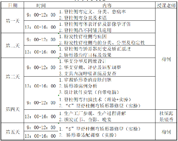 脊柱侧弯保守治疗培训班