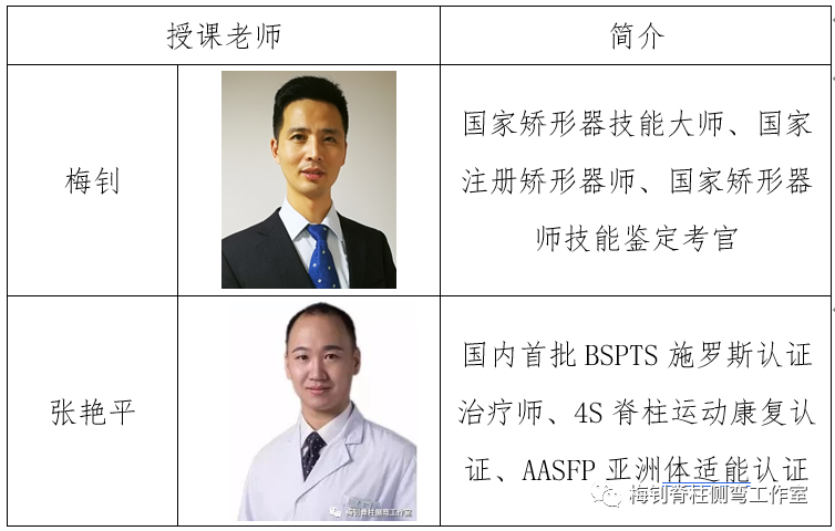 脊柱侧弯培训