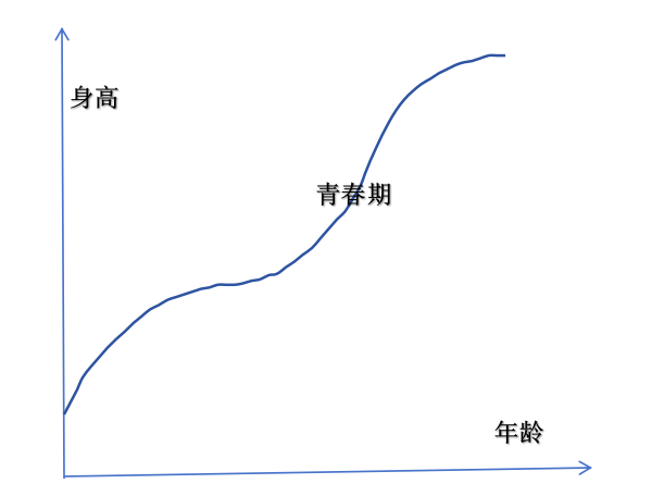 脊柱侧弯矫形器知识